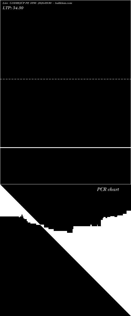  option chart GODREJCP PE 1090 2026-03-30 