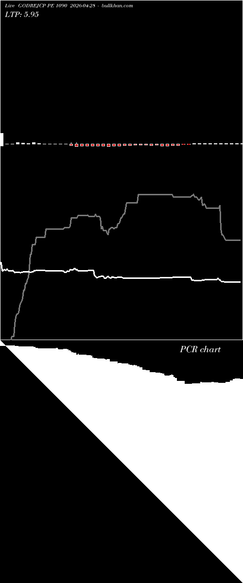  option chart GODREJCP PE 1090 2026-04-28 