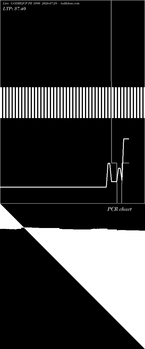  option chart GODREJCP PE 1090 2026-07-28 