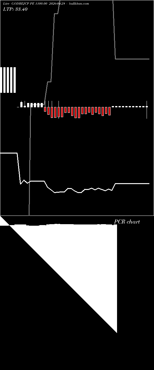  option chart GODREJCP PE 1100.00 2026-04-28 