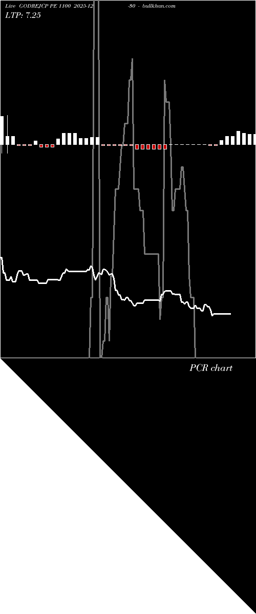  option chart GODREJCP PE 1100 2025-12-30 