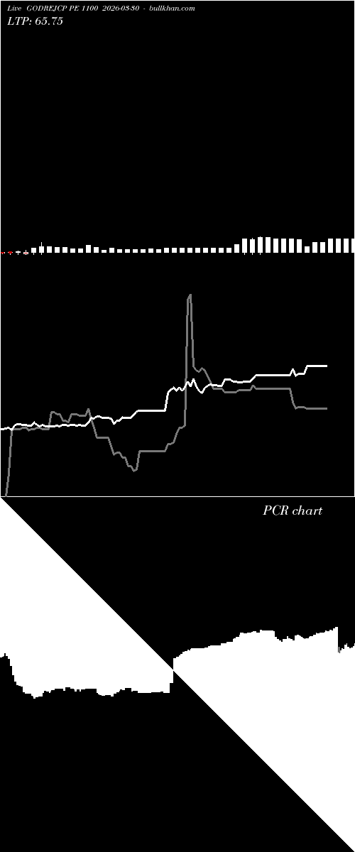  option chart GODREJCP PE 1100 2026-03-30 