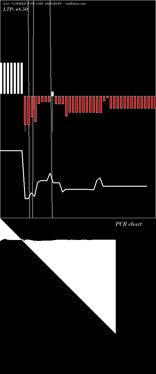  option chart GODREJCP PE 1100 2026-03-30 