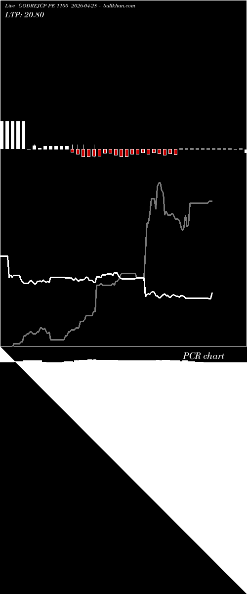  option chart GODREJCP PE 1100 2026-04-28 