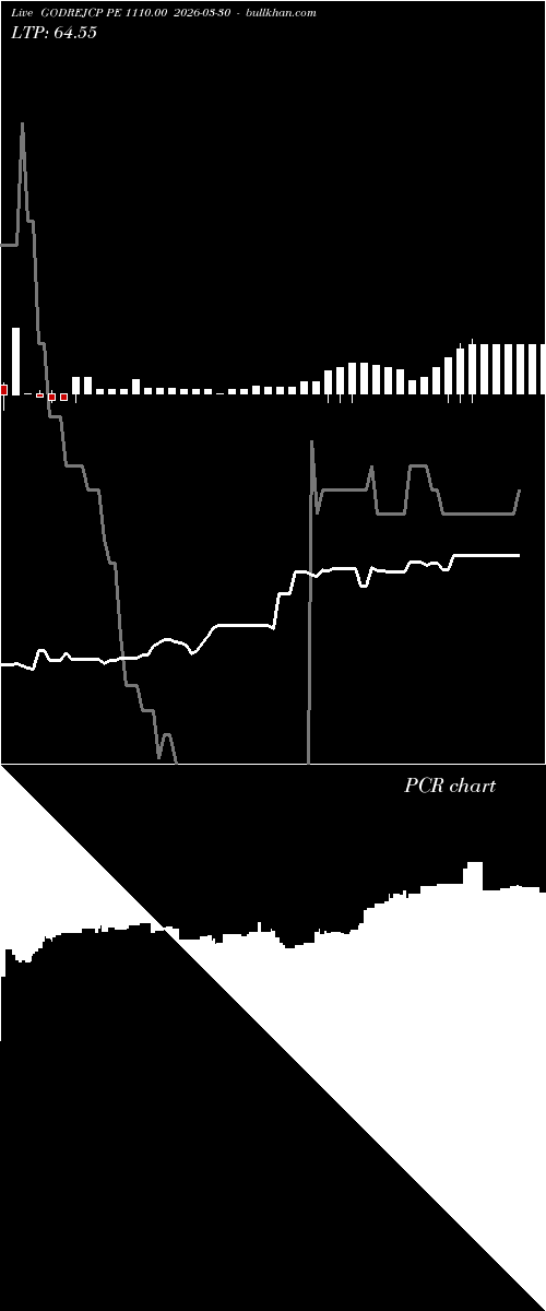  option chart GODREJCP PE 1110.00 2026-03-30 