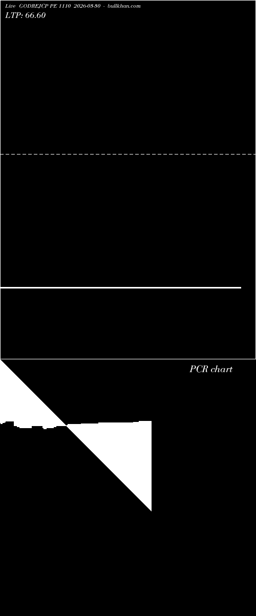  option chart GODREJCP PE 1110 2026-03-30 