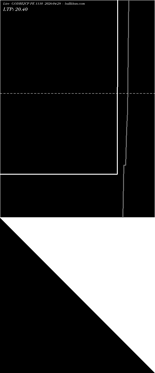  option chart GODREJCP PE 1110 2026-04-28 