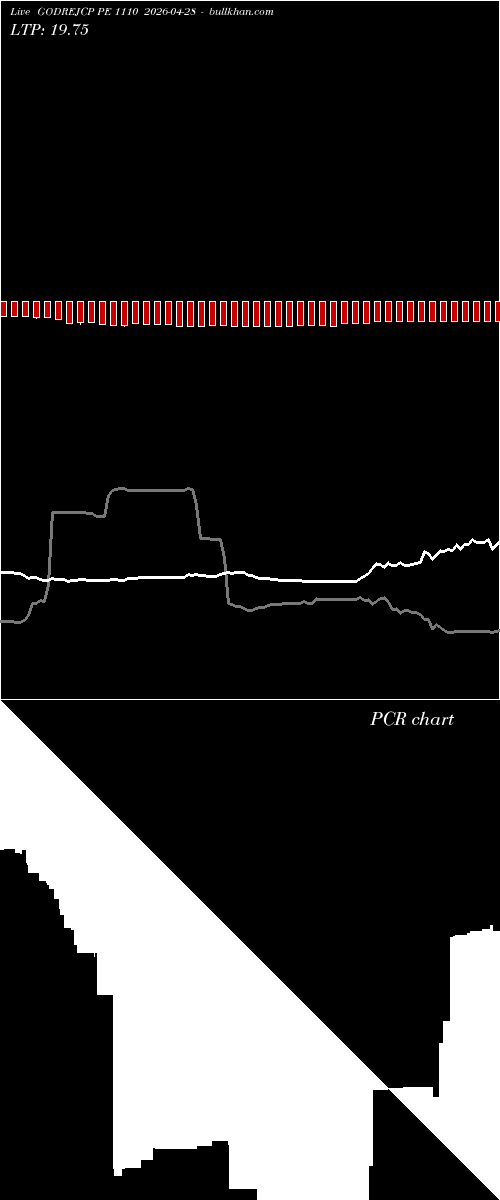  option chart GODREJCP PE 1110 2026-04-28 