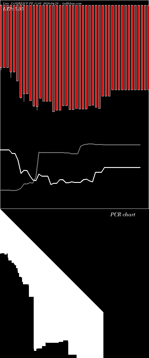  option chart GODREJCP PE 1110 2026-04-28 