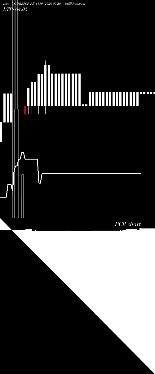  option chart GODREJCP PE 1110 2026-05-26 