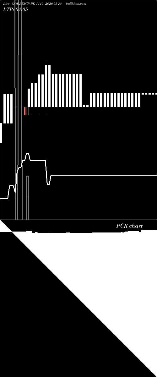  option chart GODREJCP PE 1110 2026-05-26 