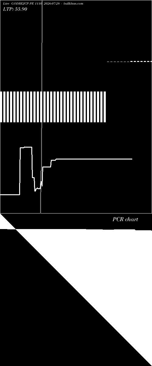  option chart GODREJCP PE 1110 2026-07-28 