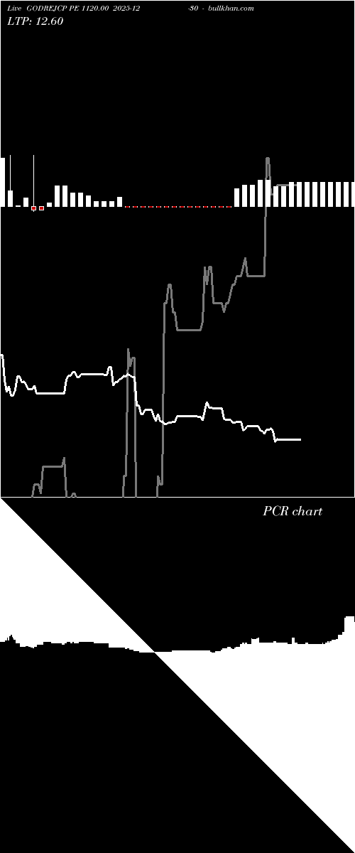  option chart GODREJCP PE 1120.00 2025-12-30 