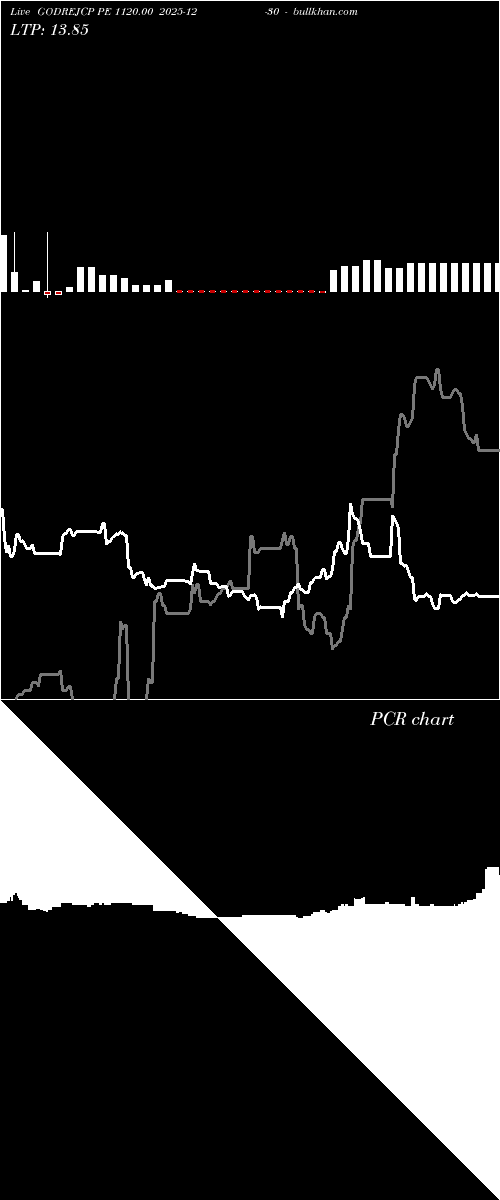  option chart GODREJCP PE 1120.00 2025-12-30 