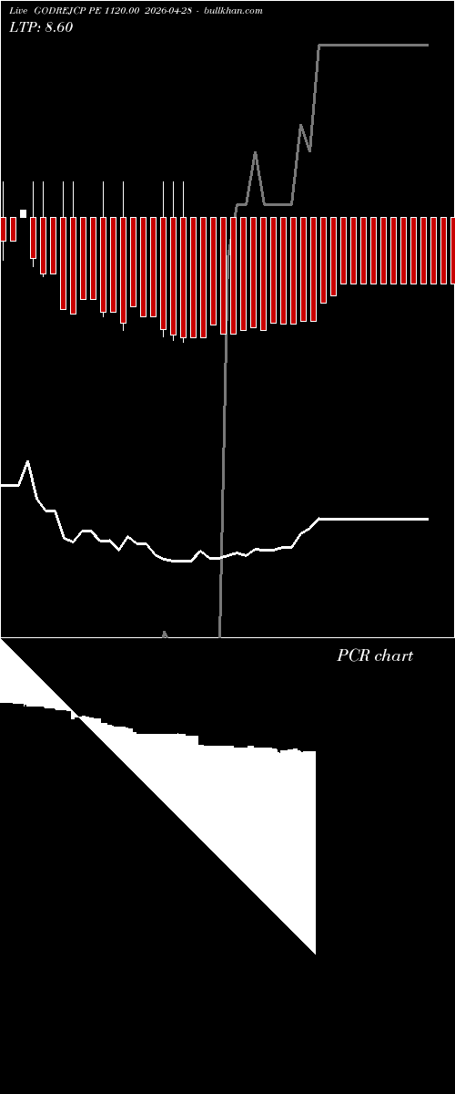  option chart GODREJCP PE 1120.00 2026-04-28 