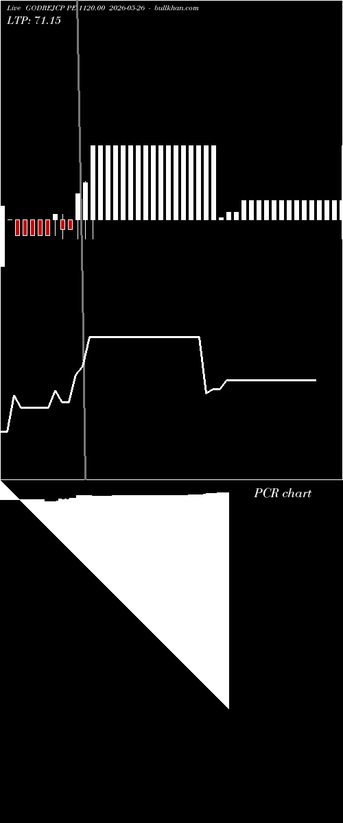  option chart GODREJCP PE 1120.00 2026-05-26 