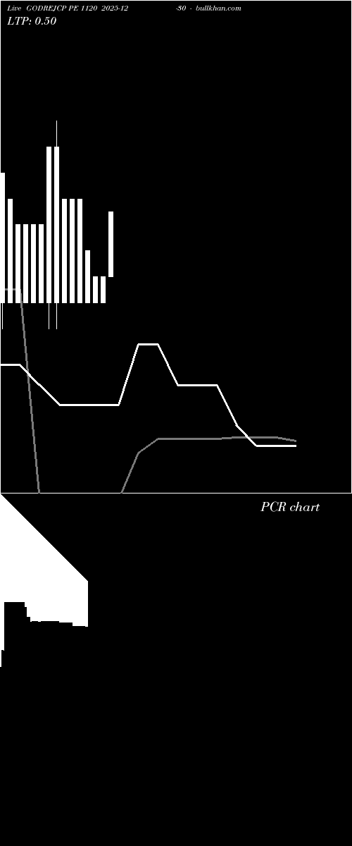  option chart GODREJCP PE 1120 2025-12-30 