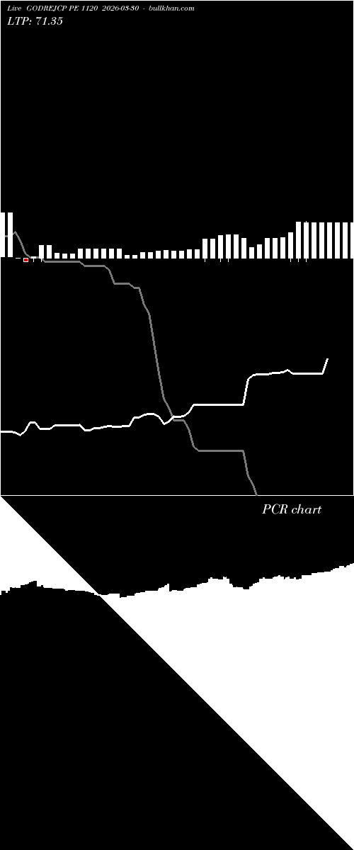  option chart GODREJCP PE 1120 2026-03-30 