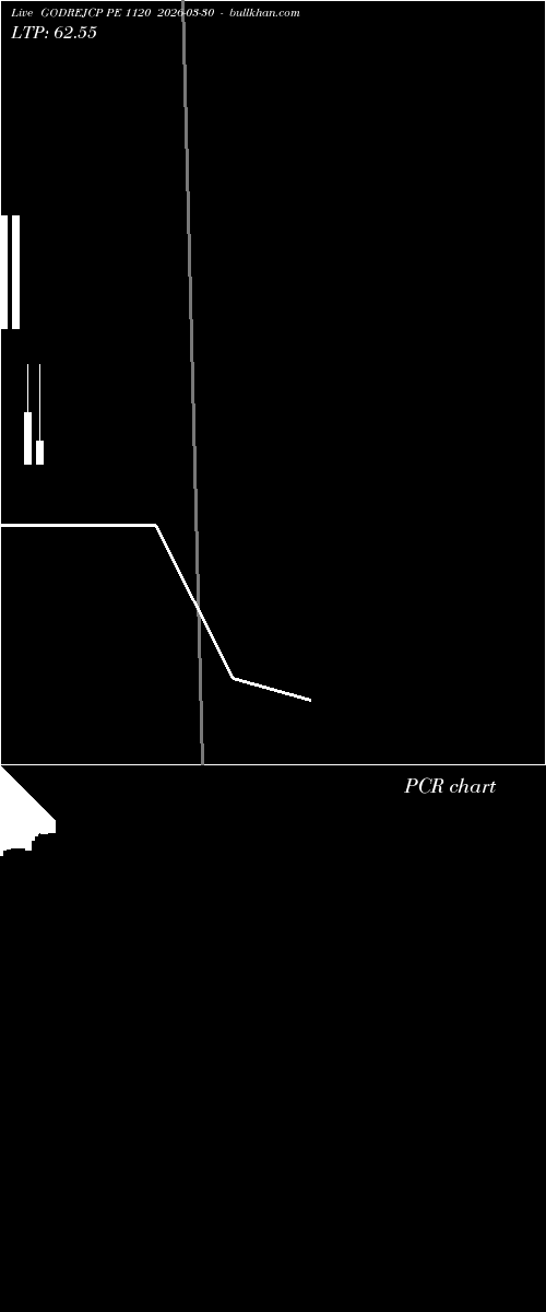  option chart GODREJCP PE 1120 2026-03-30 