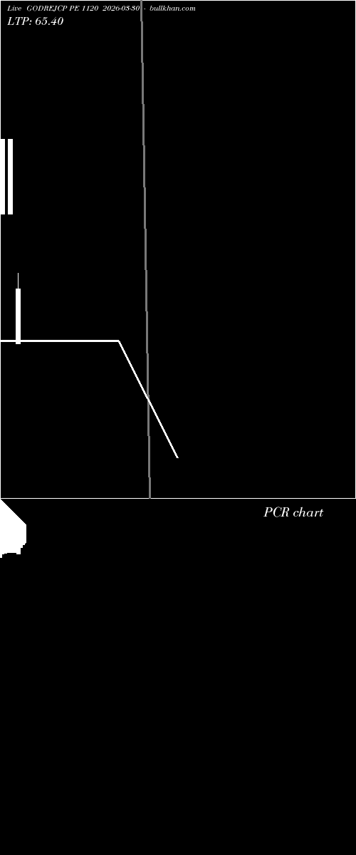  option chart GODREJCP PE 1120 2026-03-30 