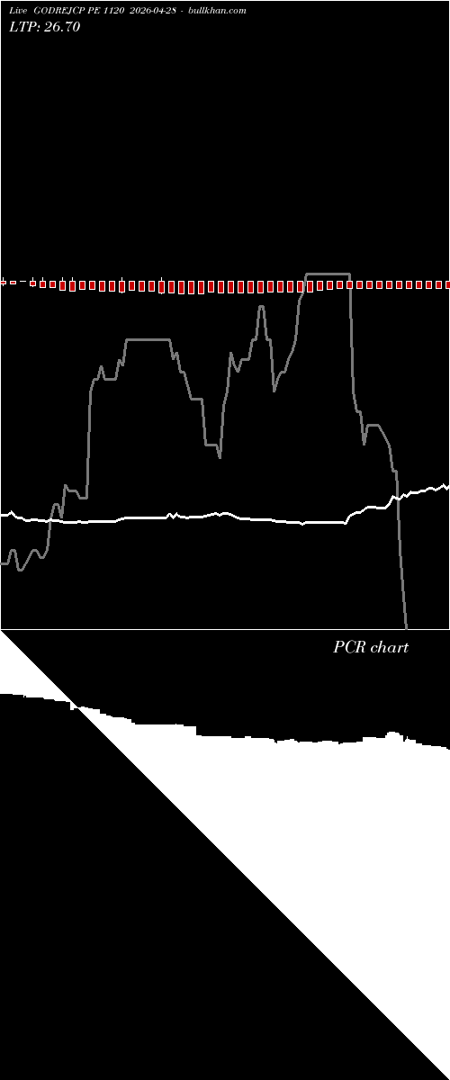  option chart GODREJCP PE 1120 2026-04-28 