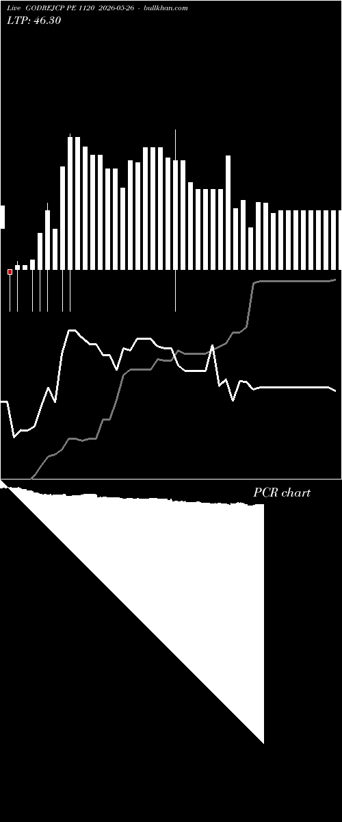  option chart GODREJCP PE 1120 2026-05-26 