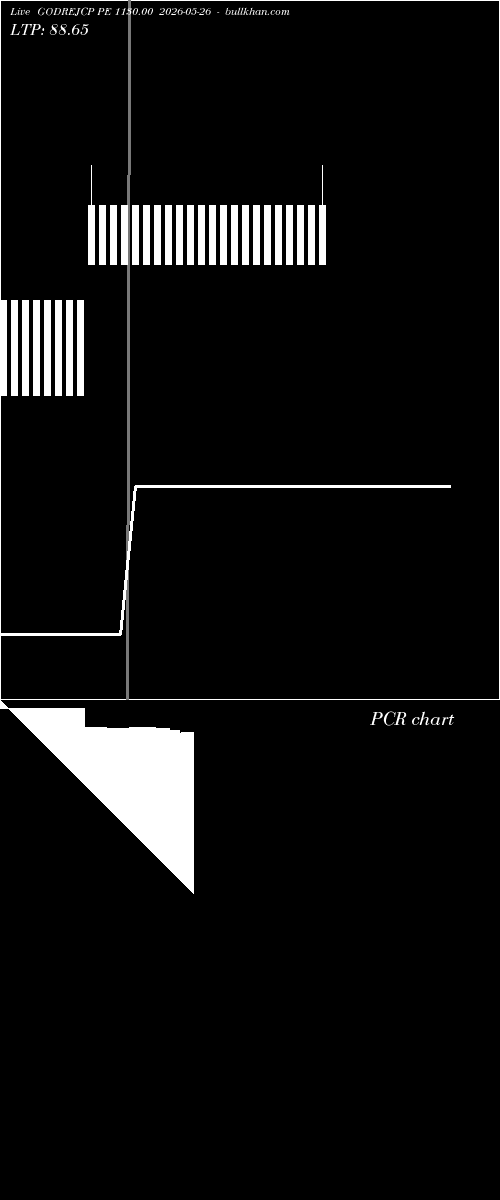  option chart GODREJCP PE 1130.00 2026-05-26 