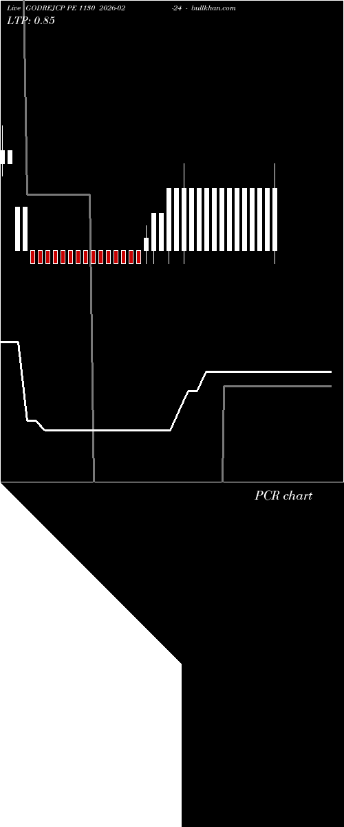  option chart GODREJCP PE 1130 2026-02-24 