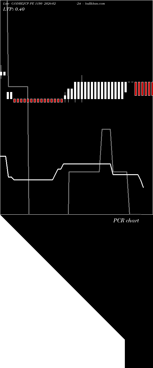  option chart GODREJCP PE 1130 2026-02-24 
