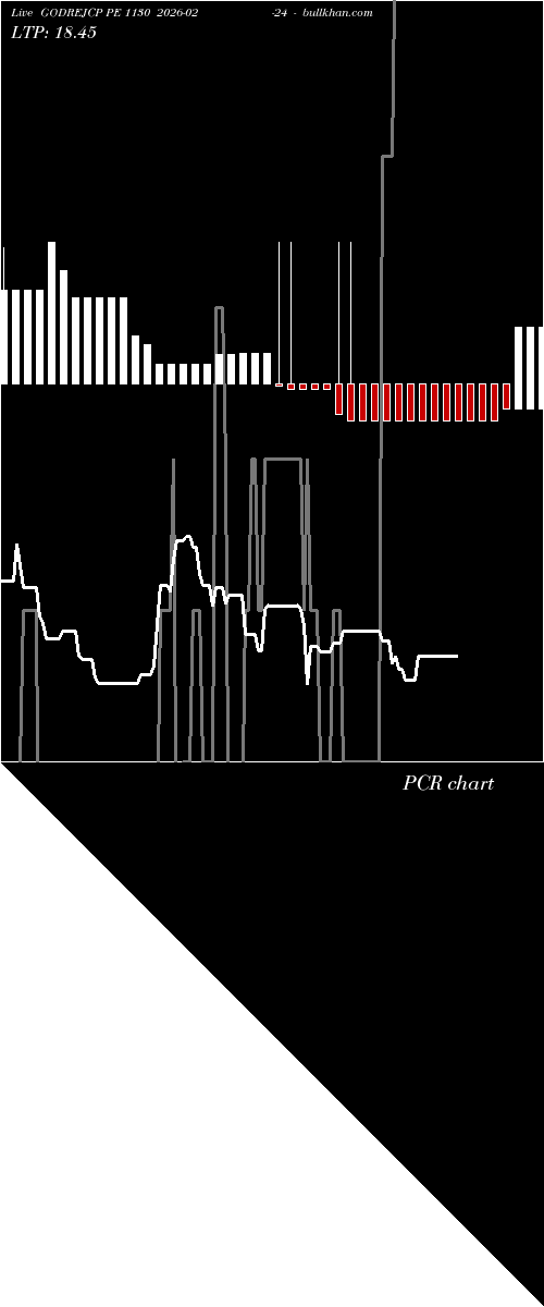  option chart GODREJCP PE 1130 2026-02-24 