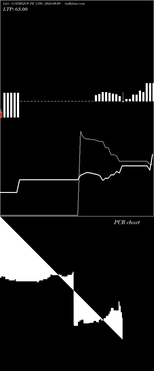  option chart GODREJCP PE 1130 2026-03-30 