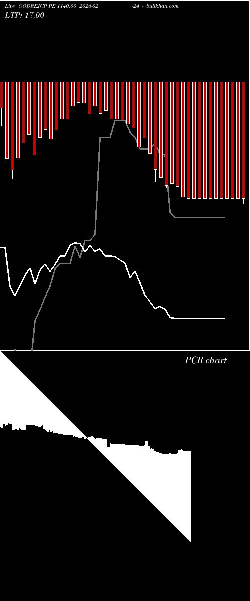 option chart GODREJCP PE 1140.00 2026-02-24 