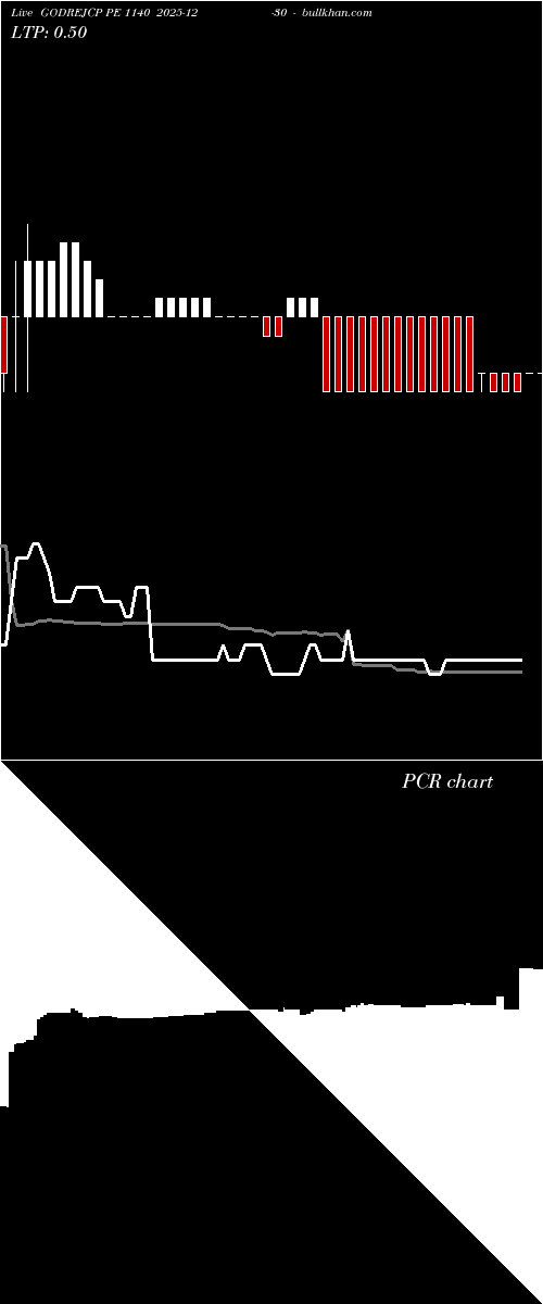  option chart GODREJCP PE 1140 2025-12-30 