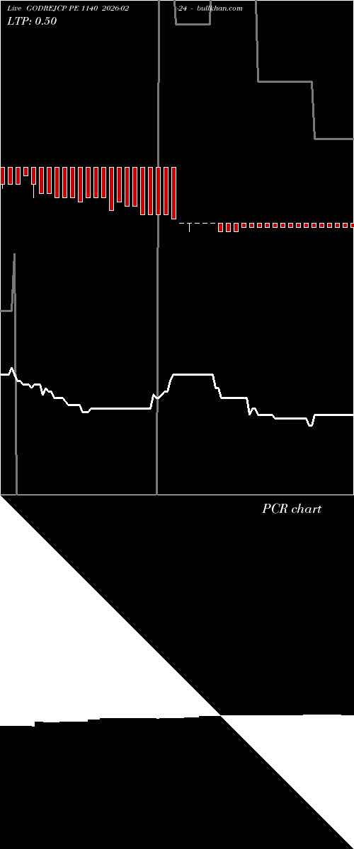  option chart GODREJCP PE 1140 2026-02-24 