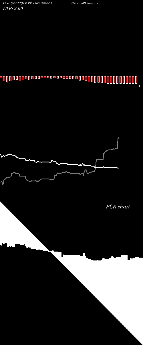  option chart GODREJCP PE 1140 2026-02-24 