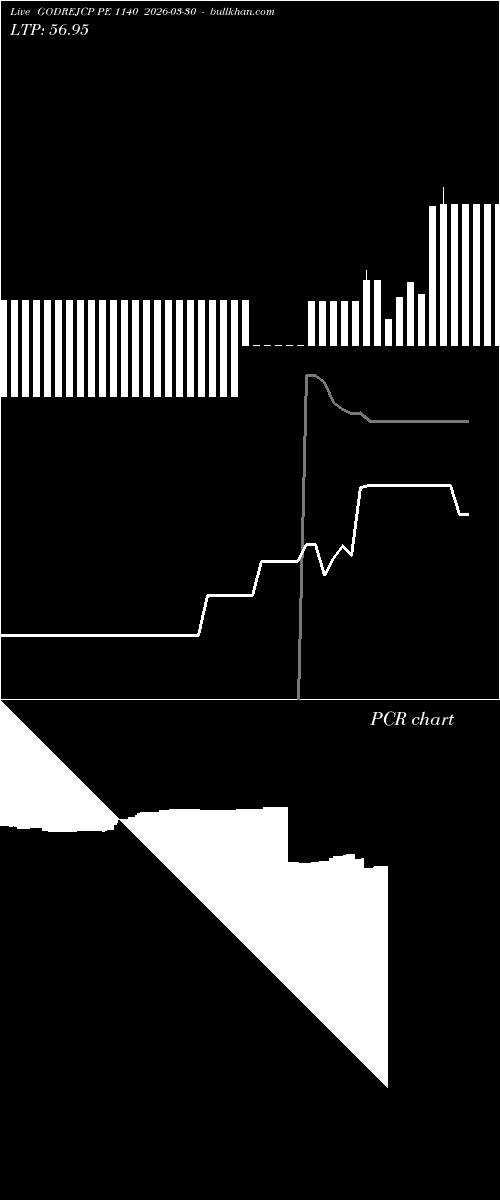  option chart GODREJCP PE 1140 2026-03-30 