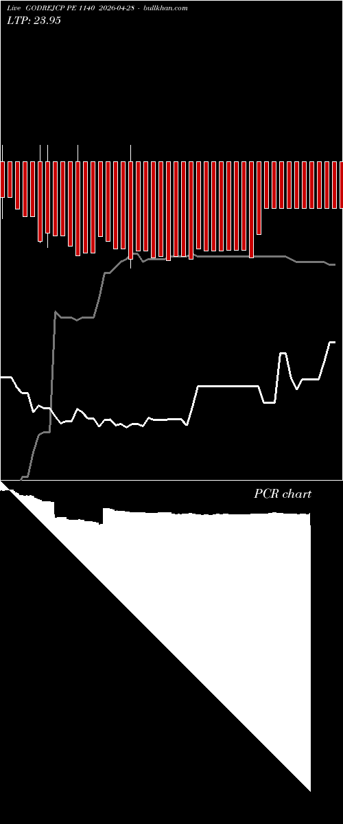  option chart GODREJCP PE 1140 2026-04-28 