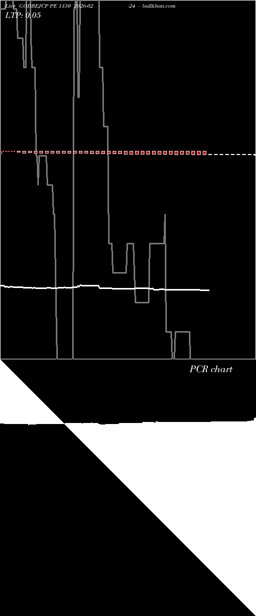  option chart GODREJCP PE 1150 2026-02-24 