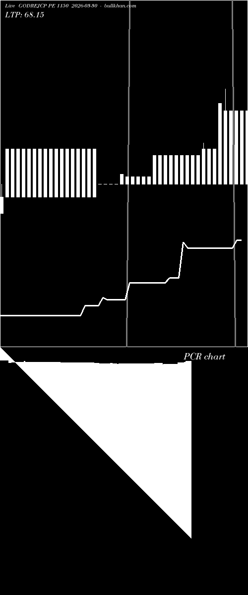  option chart GODREJCP PE 1150 2026-03-30 