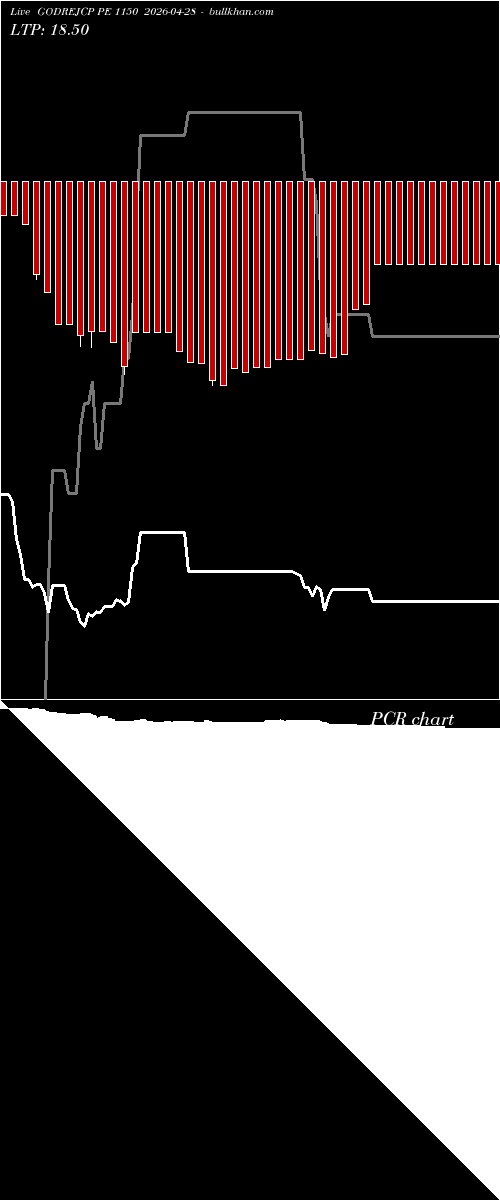  option chart GODREJCP PE 1150 2026-04-28 