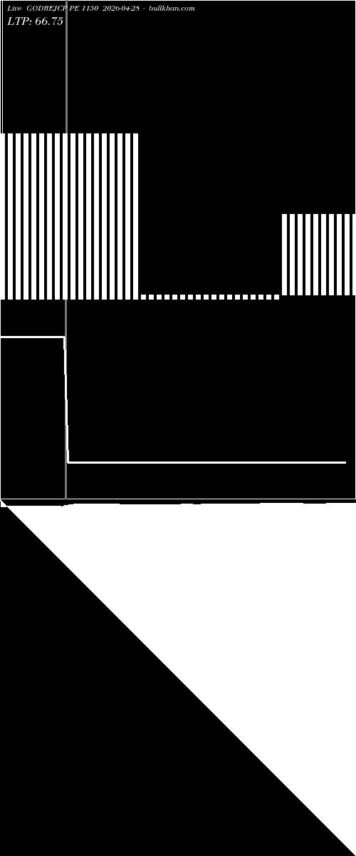  option chart GODREJCP PE 1150 2026-04-28 