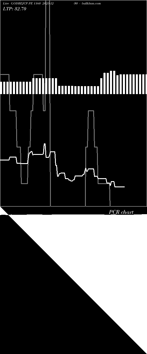  option chart GODREJCP PE 1160 2025-12-30 