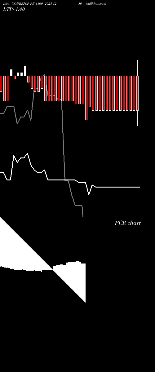  option chart GODREJCP PE 1160 2025-12-30 