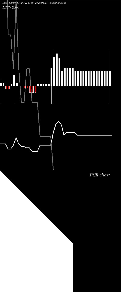  option chart GODREJCP PE 1160 2026-01-27 