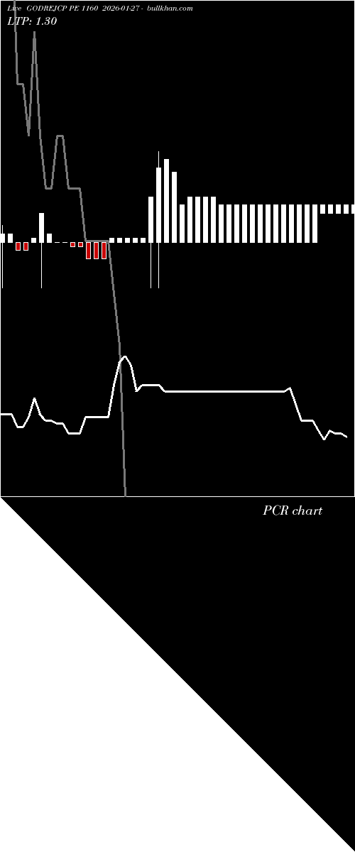  option chart GODREJCP PE 1160 2026-01-27 
