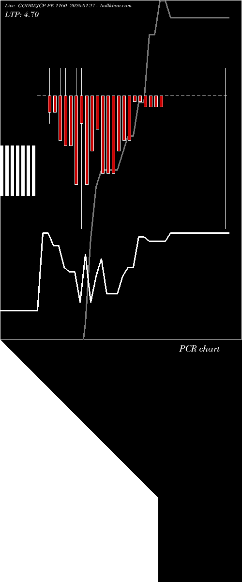  option chart GODREJCP PE 1160 2026-01-27 