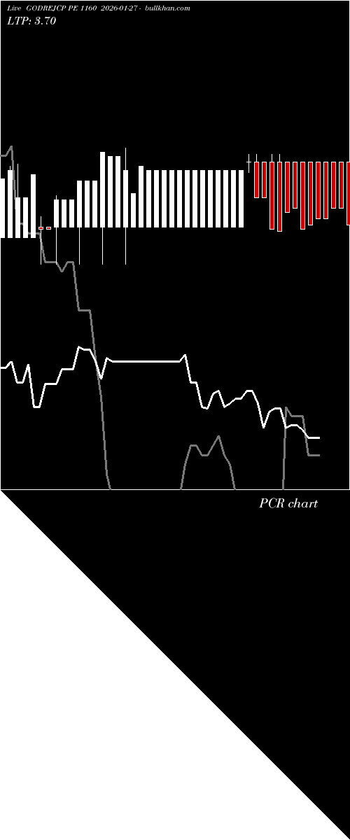  option chart GODREJCP PE 1160 2026-01-27 