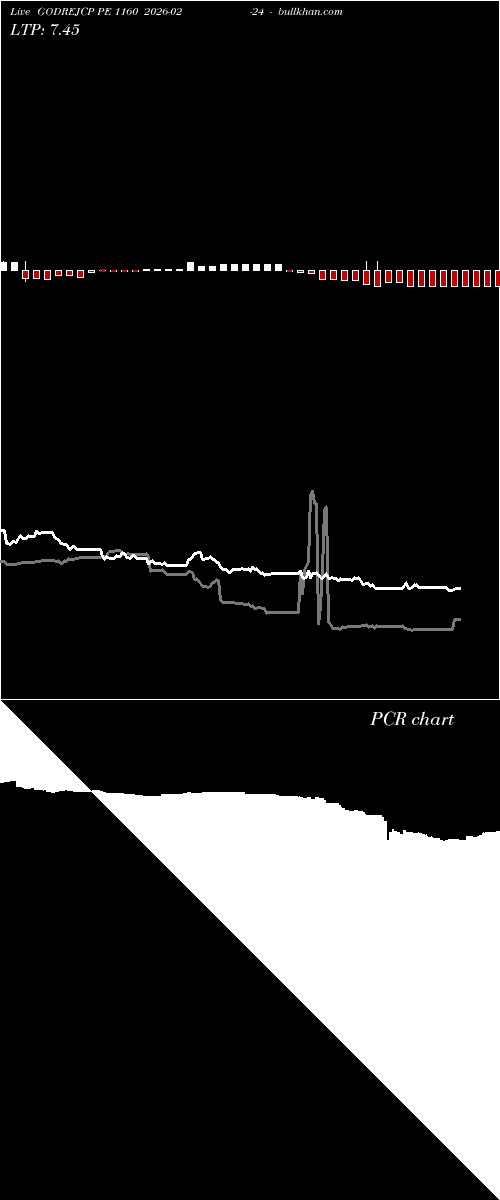  option chart GODREJCP PE 1160 2026-02-24 
