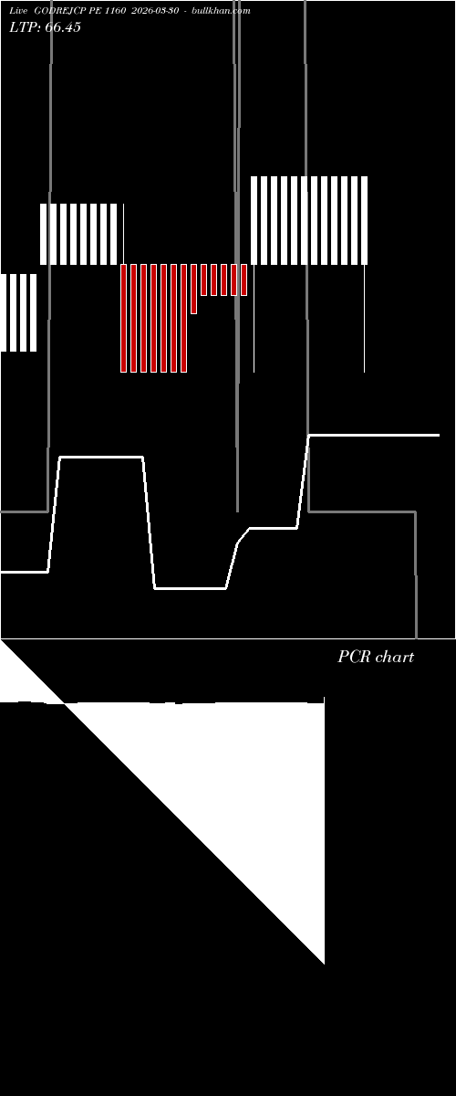  option chart GODREJCP PE 1160 2026-03-30 