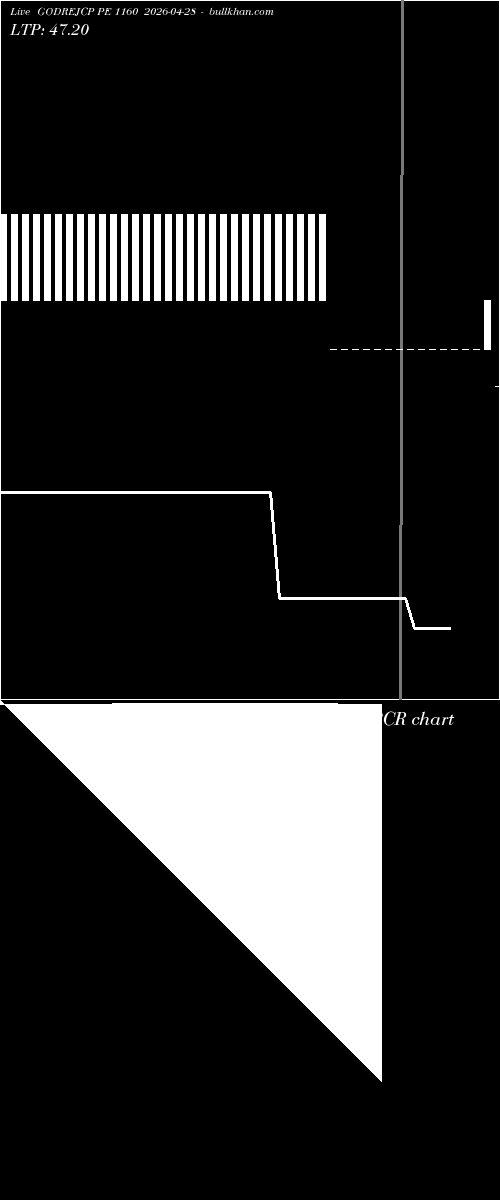  option chart GODREJCP PE 1160 2026-04-28 